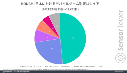 ���������꡼ No.006�Υ���ͥ������ / �֥᥸�㥹�ԡס���꡼������1�����6����Ķ�����������פ�Ͽ��������פ�MLB�����Ȥ�����Х��륲����ǥȥå�