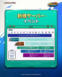 ꡼ No.005Υͥ / THE KING OF FIGHTERS ɥåȥХȥ׹⹻ɥܥƥʡפϥ󥤥٥ȤⳫ