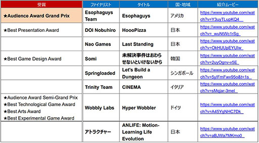 ꡼ No.005 | ֥󥹡֡ ʥ 2024סǹ޼޺ʤϡEsophaguysס󤬿Ӥ뤪줵󤿤о줹ѡƥTGS2024