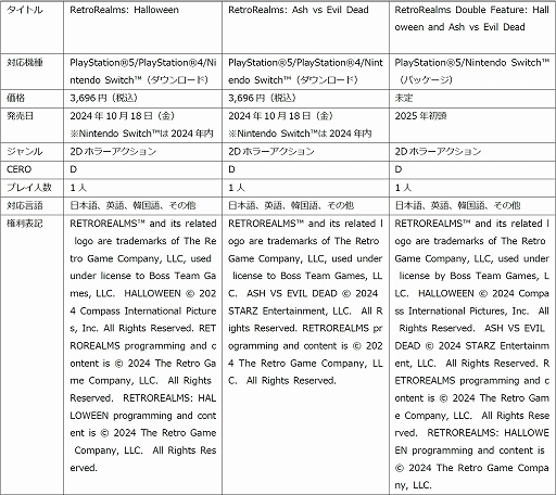 画像ギャラリー No.010のサムネイル画像 / ハロウィンと死霊のはらわた リターンズが原作の16bit風プラットフォームアクション「RetroRealms」シリーズ,日本語対応で10月18日に配信決定