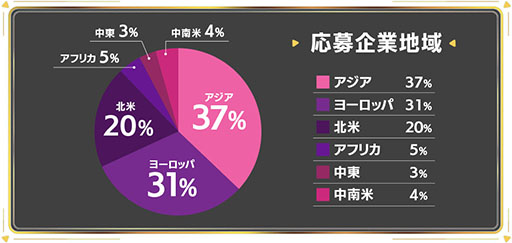 ꡼ No.005 | ݤΥ졼ץShochiku Game Accelerator 2025ס2ҤBlacknut Cloud GamingEmeme˷