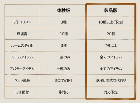 ���������꡼ No.002�Υ���ͥ������ / ���襤�����Х����䤪�����Ǻ�ȤǤ����gogh: Focus with Your Avatar�ס��θ��Ǥ�Steam���ۿ����ϡ������Ǥο��ȥ쥤�顼�������