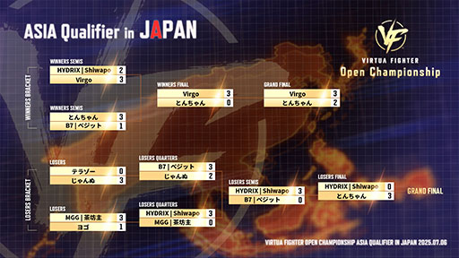 ꡼ No.003 | VIRTUA FIGHTER Open ChampionshipסͽξԤVirgo