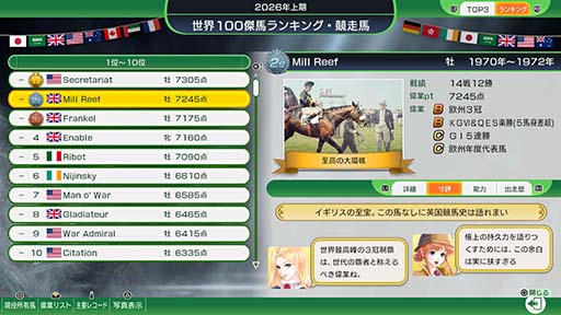 画像ギャラリー No.004のサムネイル画像 / 「Winning Post 10 2025」,西村淳也騎手,永島まなみ騎手が新たに登場決定。新要素「世界100傑馬」「ザ・レジェンドマッチ」も発表に