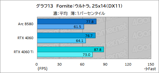 ���������꡼ No.036�Υ���ͥ������ / Intel�ο����ǥ����ȥå�PC����GPU��Intel Arc B580�ץ�ӥ塼��GeForce RTX 4060�������ǽ��ȯ���Ǥ����Τ���