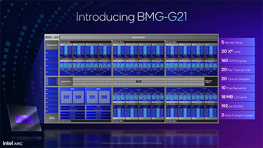 ���������꡼ No.003�Υ���ͥ������ / Intel Arc B570�ϥ���ȥ꡼����GPU�ο����������Ȥʤ뤫�� ��Intel Arc B570 Challenger 10GB OC�ץ�ӥ塼