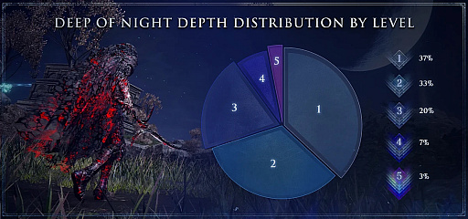 ���������꡼ No.002�Υ���ͥ������ / ��֤ε߽������12����Ķ���������١ֿ�����פ�Ƕ��ܥ��Υ�󥭥󥰤ʤɡ���ELDEN RING NIGHTREIGN�פ����ץǡ��������