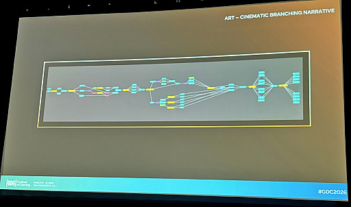 画像ギャラリー No.013のサムネイル画像 / 下火と見られた物語重視のエピソディックゲームは，どのように“今のヒット作”となったのか。話題のヒーロー派遣ゲーム「Dispatch」が生まれるまで［GDC 2026］