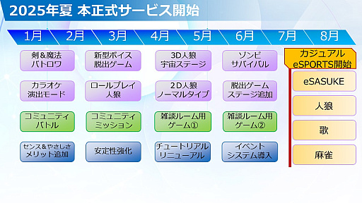 画像ギャラリー No.031のサムネイル画像 / 「SASUKE」のゲームが実装された「INSPIX WORLD」とは? ボイスチャットを軸に“カジュアルeSPORTS”を展開する3D仮想空間を紹介