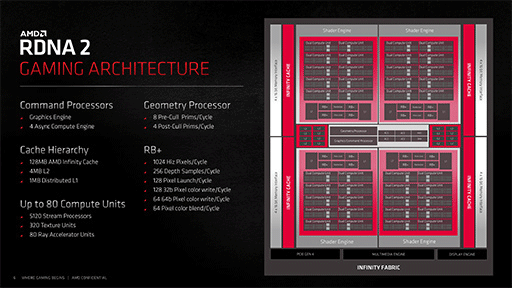 ���������꡼ No.008�Υ���ͥ������ / �������ʤ�3DGE��AMD��GPU��RDNA 4�״������⡣��¸�Υ�����򤽤Τޤ޹�®�����뿷���Ѥο��������餫��
