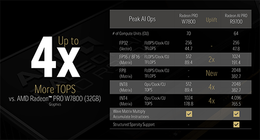 ���������꡼ No.011�Υ���ͥ������ / �������ʤ�3DGE��AMD��GPU��RDNA 4�״������⡣��¸�Υ�����򤽤Τޤ޹�®�����뿷���Ѥο��������餫��