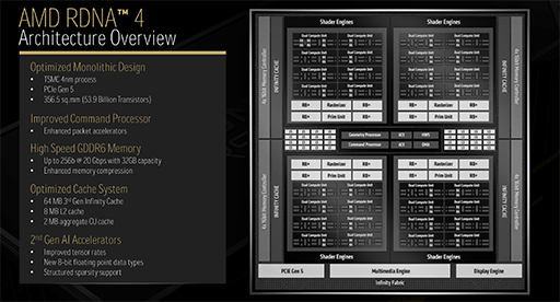 ���������꡼ No.019�Υ���ͥ������ / �������ʤ�3DGE��AMD��GPU��RDNA 4�״������⡣��¸�Υ�����򤽤Τޤ޹�®�����뿷���Ѥο��������餫��