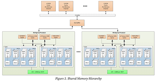 ���������꡼ No.020�Υ���ͥ������ / �������ʤ�3DGE��AMD��GPU��RDNA 4�״������⡣��¸�Υ�����򤽤Τޤ޹�®�����뿷���Ѥο��������餫��