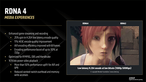 ���������꡼ No.023�Υ���ͥ������ / �������ʤ�3DGE��AMD��GPU��RDNA 4�״������⡣��¸�Υ�����򤽤Τޤ޹�®�����뿷���Ѥο��������餫��