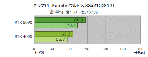 ���������꡼ No.024�Υ���ͥ������ / GeForce RTX 50���꡼���κǾ��GPU��GeForce RTX 5090�ץ�ӥ塼����������ǽ��ʸ��ʤ��˹⤤���������Ϥ����˹⤤