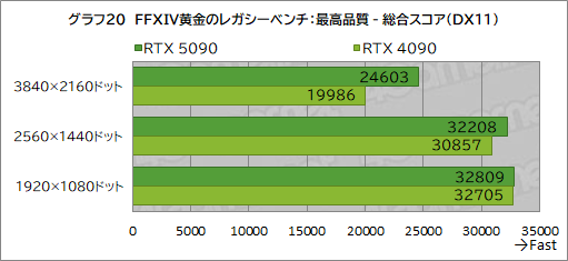 ���������꡼ No.030�Υ���ͥ������ / GeForce RTX 50���꡼���κǾ��GPU��GeForce RTX 5090�ץ�ӥ塼����������ǽ��ʸ��ʤ��˹⤤���������Ϥ����˹⤤
