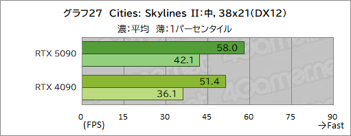 ���������꡼ No.037�Υ���ͥ������ / GeForce RTX 50���꡼���κǾ��GPU��GeForce RTX 5090�ץ�ӥ塼����������ǽ��ʸ��ʤ��˹⤤���������Ϥ����˹⤤