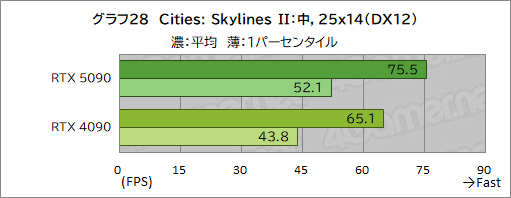 ���������꡼ No.038�Υ���ͥ������ / GeForce RTX 50���꡼���κǾ��GPU��GeForce RTX 5090�ץ�ӥ塼����������ǽ��ʸ��ʤ��˹⤤���������Ϥ����˹⤤
