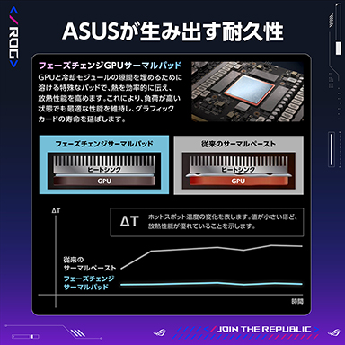 ���������꡼ No.003�Υ���ͥ������ / GeForce RTX 5090/5080��ܥ���ե��å��������ɤ�ASUS��1��30����ȯ��