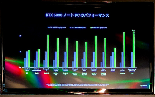 ���������꡼ No.016�Υ���ͥ������ / 2��3�����������㤤������������ǽ���å�!? ��GeForce RTX 50�ץ��꡼����ܥΡ���PC����Ϫ���륤�٥�Ȥ����ո��ǳ���