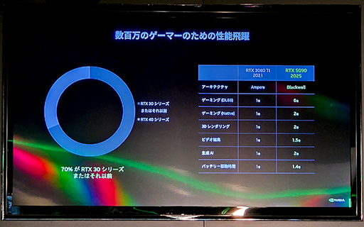 ���������꡼ No.017�Υ���ͥ������ / 2��3�����������㤤������������ǽ���å�!? ��GeForce RTX 50�ץ��꡼����ܥΡ���PC����Ϫ���륤�٥�Ȥ����ո��ǳ���