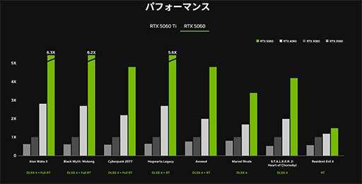 ���������꡼ No.003�Υ���ͥ������ / �ߥɥ륯�饹�Ծ����GPU��GeForce RTX 5060����ܥ����ɤ�5��20����ȯ�䡣���ʤ�5��5800�ߤ���