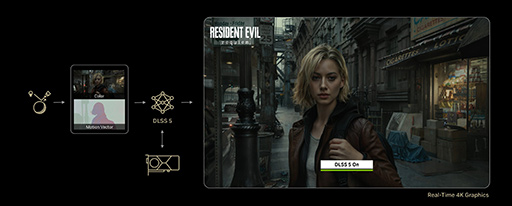 画像ギャラリー No.002のサムネイル画像 / NVIDIA，AI処理で映画並みのゲーム映像を実現する「DLSS 5」を発表。2026年秋に提供開始の予定