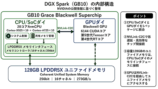 画像ギャラリー No.032のサムネイル画像 / RTX Spark搭載PCでゲームはどれだけ動作する? 実機デモで性能をチェックした