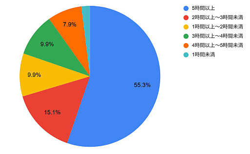 ꡼ No.002 | 31ȤPvPХȥArkheronסեץ쥤ƥȤܸ󥱡ȷ̤ȾΥץ쥤䡼5ְʾץ쥤Ȳ