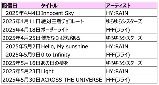 画像ギャラリー No.026のサムネイル画像 / アイドル事務所経営シム「シャインポスト Be Your アイドル!」はNintendo Switch 2のローンチタイトルに