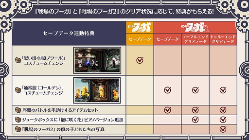 画像ギャラリー No.018のサムネイル画像 / 「戦場のフーガ3」,冒険の舞台は空へと展開していく物語を紹介する公式PVを公開。登場キャラや新バトルシステムの情報も到着