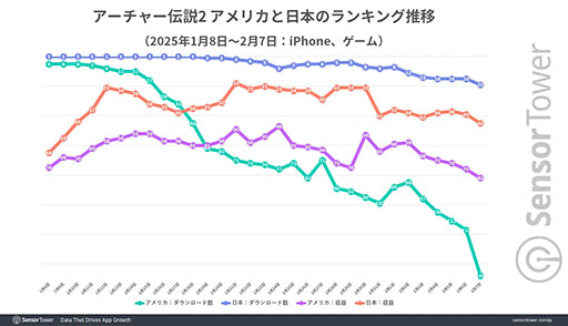���������꡼ No.002�Υ���ͥ������ / �֥������㡼����2�ס����ܤ�1��DL��󥭥󥰤Ǿ�̤򥭡��ס������طʤ�Instagram��TikTok�ؤ��Ѷ�Ū�ʹ���Ÿ����