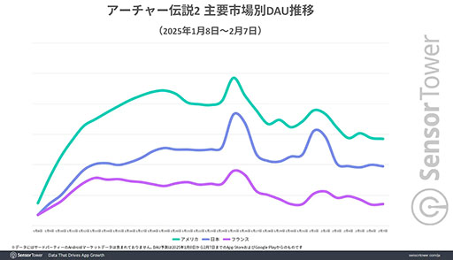 ���������꡼ No.003�Υ���ͥ������ / �֥������㡼����2�ס����ܤ�1��DL��󥭥󥰤Ǿ�̤򥭡��ס������طʤ�Instagram��TikTok�ؤ��Ѷ�Ū�ʹ���Ÿ����