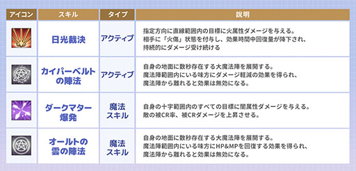 ꡼ No.006 | PCMMORPGʪ - ܡס361300˥ӥ򳫻ϡ꡼Ωɤǽ