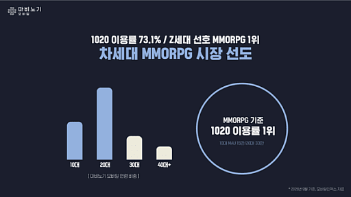 ꡼ No.005Υͥ / Υ󥿥ӥ塼ϥͥΡ֥ޥӥΥХפ2030˻ɤä320ã5060