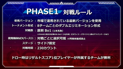 画像ギャラリー No.008のサムネイル画像 / 「GGGP2026」決勝大会が両国国技館で開催。賞金総額1000万円の1DAYトーナメントを「2024年のリターンマッチ」が制す【PR】