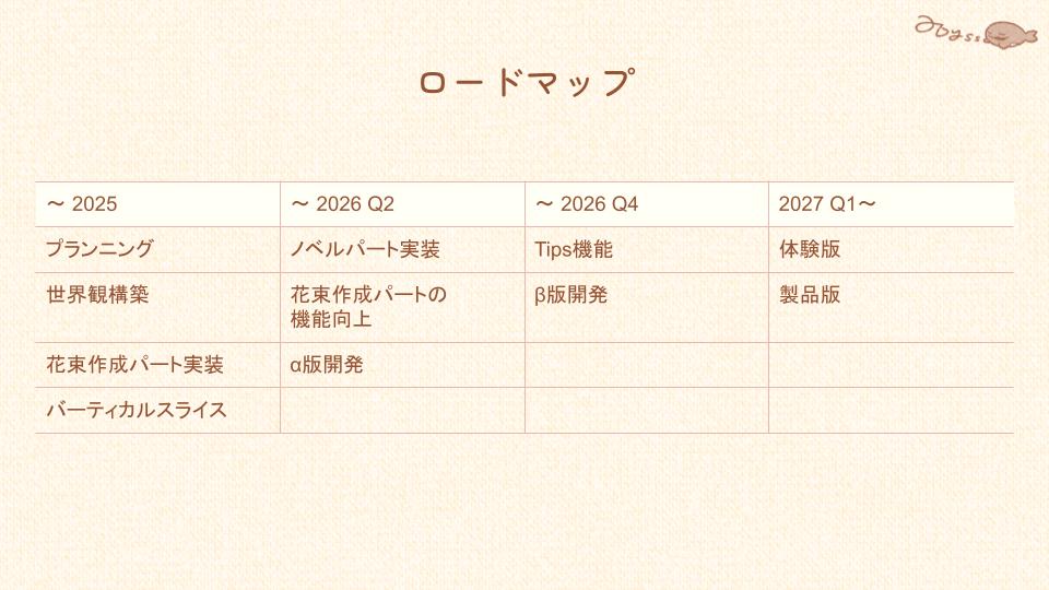 ꡼ No.033 | ǥ೫ȯԤΥݡȥץiGiפ5ˤץ쥼󥤥٥ȡ2025 Demo Dayפݡȡ5बѥ֥åȤ˼򥢥ԡ