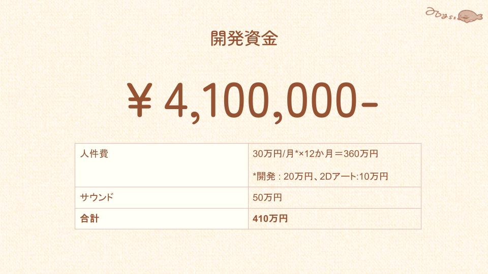 ꡼ No.035 | ǥ೫ȯԤΥݡȥץiGiפ5ˤץ쥼󥤥٥ȡ2025 Demo Dayפݡȡ5बѥ֥åȤ˼򥢥ԡ