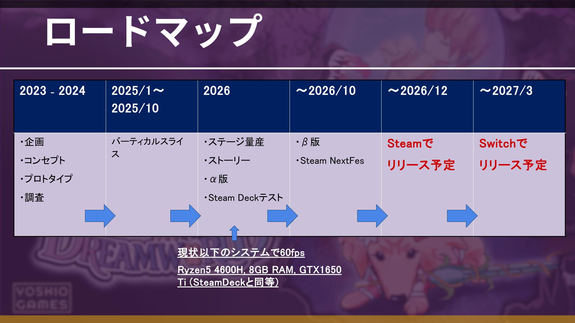 ꡼ No.044 | ǥ೫ȯԤΥݡȥץiGiפ5ˤץ쥼󥤥٥ȡ2025 Demo Dayפݡȡ5बѥ֥åȤ˼򥢥ԡ