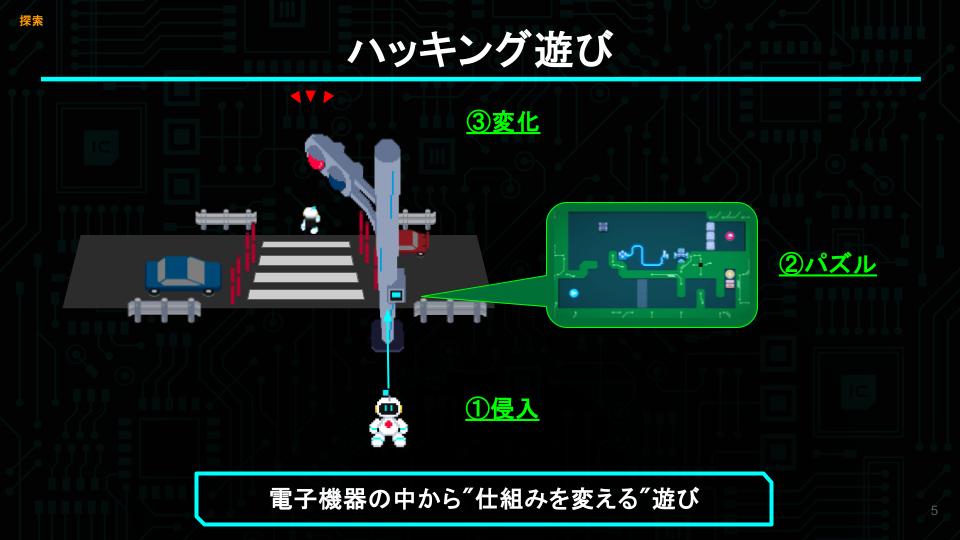 ꡼ No.060 | ǥ೫ȯԤΥݡȥץiGiפ5ˤץ쥼󥤥٥ȡ2025 Demo Dayפݡȡ5बѥ֥åȤ˼򥢥ԡ