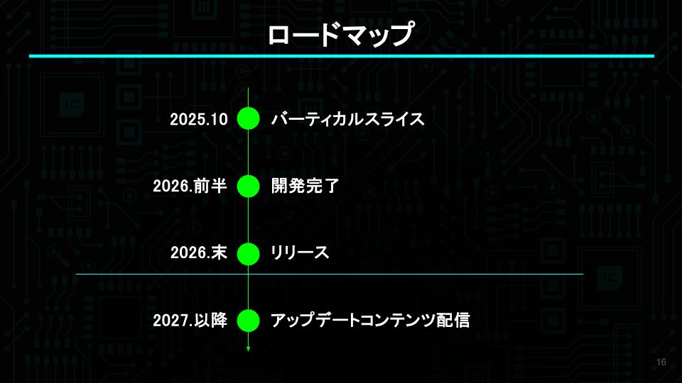 ꡼ No.070 | ǥ೫ȯԤΥݡȥץiGiפ5ˤץ쥼󥤥٥ȡ2025 Demo Dayפݡȡ5बѥ֥åȤ˼򥢥ԡ