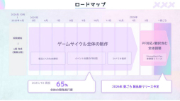 ���������꡼ No.021�Υ���ͥ������ / ����ǥ��������೫ȯ�ԤΥ��ݡ��ȥץ�������iGi�פ���5�����ˤ��ץ쥼�󥤥٥�ȡ�2025 Demo Day�פ��ݡ��ȡ�5�����ब�ѥ֥�å�������Ȥ˼���򥢥ԡ���