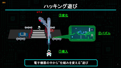 ���������꡼ No.060�Υ���ͥ������ / ����ǥ��������೫ȯ�ԤΥ��ݡ��ȥץ�������iGi�פ���5�����ˤ��ץ쥼�󥤥٥�ȡ�2025 Demo Day�פ��ݡ��ȡ�5�����ब�ѥ֥�å�������Ȥ˼���򥢥ԡ���