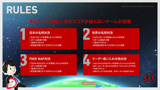 ꡼ No.005 | The k4sen35κѥȥϡGeoGuessrפˡGoogleȥ꡼ȥӥ塼Ѥƥǡ5132000ۿ