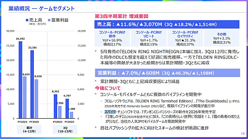 画像ギャラリー No.009のサムネイル画像 / 年内発売予定の「The Duskbloods」が今後の焦点になるか。KADOKAWA，2026年3月期 第3四半期連結決算を発表