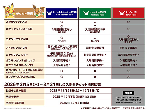 ���������꡼ No.001�Υ���ͥ������ / �ݥ��ѡ�������ȡ��������åȤ������������դ�����18��00�˥������ȡ�2026ǯ2��5������3��31��������ʬ���о�