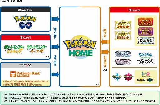 画像ギャラリー No.002のサムネイル画像 / 「Pokémon HOME」で「Pokémon LEGENDS Z-A」との連携にともなうメンテナンスを4月2日9:00から21:00に実施