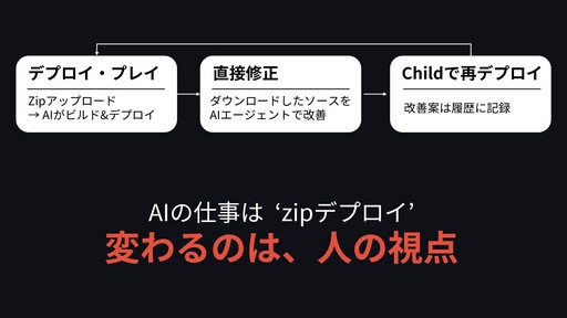 画像ギャラリー No.005のサムネイル画像 / 「MIMESIS」の開発過程が明かされた「KRAFTON × ReLU Games 開発トーク」をレポート。AIを用いたゲーム開発や,プレイヤーを模倣するNPCの制作手法などが紹介された