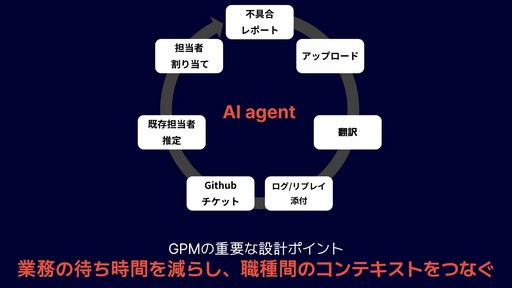 画像ギャラリー No.010のサムネイル画像 / 「MIMESIS」の開発過程が明かされた「KRAFTON × ReLU Games 開発トーク」をレポート。AIを用いたゲーム開発や,プレイヤーを模倣するNPCの制作手法などが紹介された