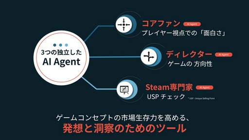 画像ギャラリー No.012のサムネイル画像 / 「MIMESIS」の開発過程が明かされた「KRAFTON × ReLU Games 開発トーク」をレポート。AIを用いたゲーム開発や,プレイヤーを模倣するNPCの制作手法などが紹介された